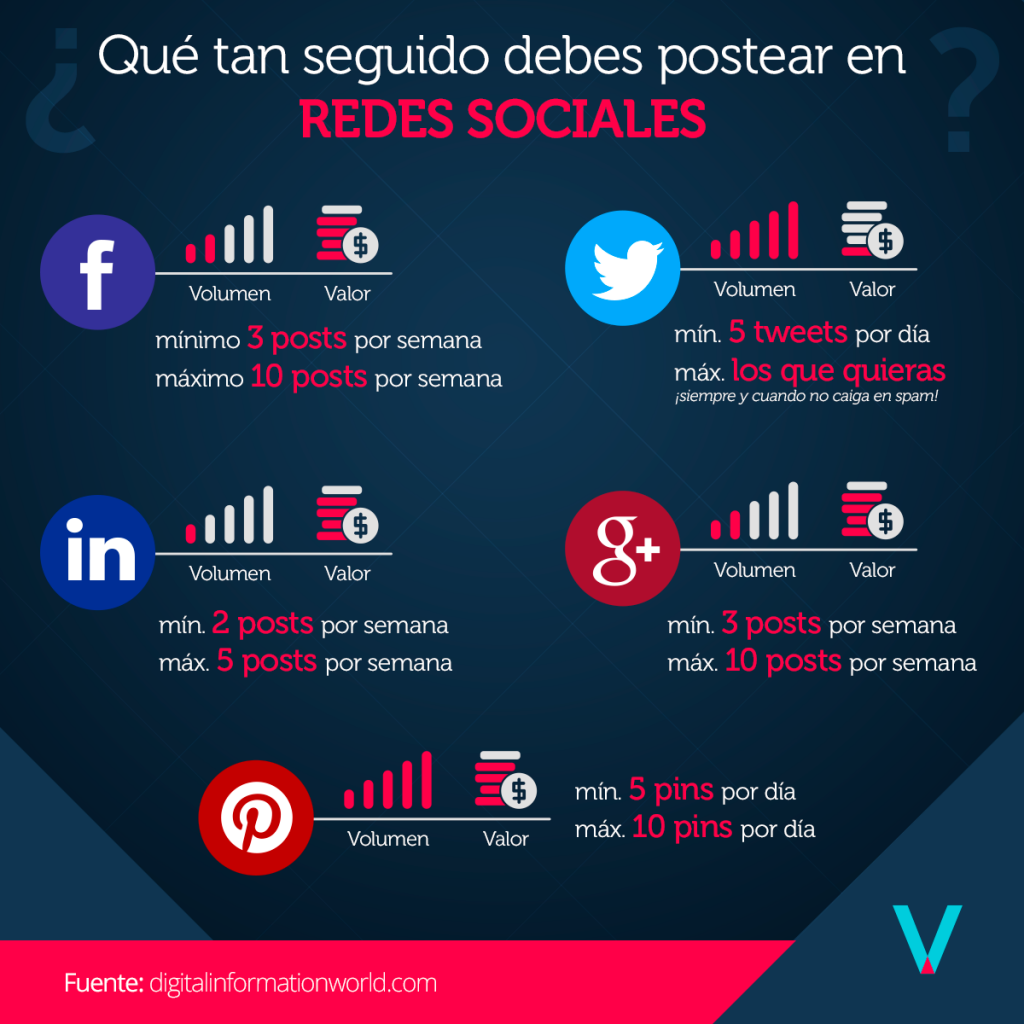 Infografia